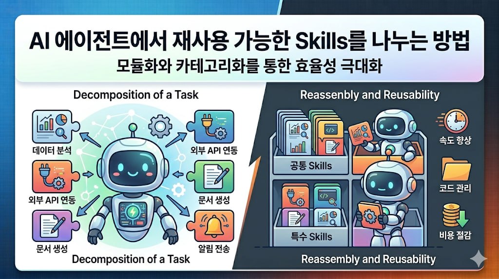 AI 에이전트에서 재사용 가능한 Skills를 나누는 방법을 설명하는 대표 이미지