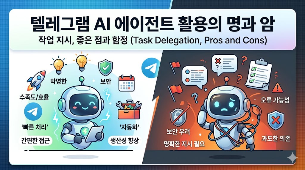 Telegram으로 AI 에이전트 작업을 지시할 때 좋은 점과 함정을 설명하는 대표 이미지